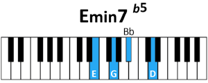  Accord Emin7 b5